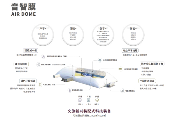 资讯 | 百音入选全省仅6家“优秀旅游装备基地”名单